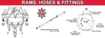 Western - MVP3 Rams, Hoses & Fittings